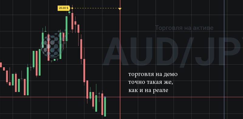 Пример торгового процесса